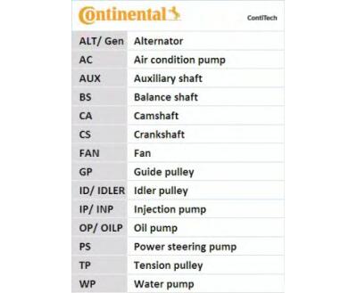 CT848 Ремінь ГРМ CONTI SYNCHROBELT